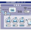 OSS、エネルギーソリューション事業参入 分散充電制御サービス等を提供へ