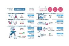 スクラムスタジオ、日本企業らの事業共創プロジェクト9件を発表