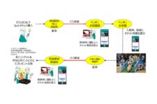 ゼンリンら、観光型MaaSアプリを活用したセットチケット販売開始