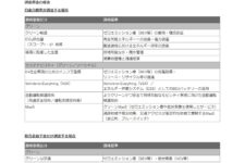 日産、次世代EV等への資金調達を可能とするフレームワーク策定