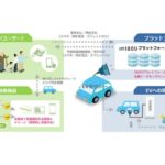 浜松佐久間MaaSの全体イメージ