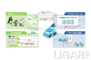 浜松佐久間MaaSの全体イメージ