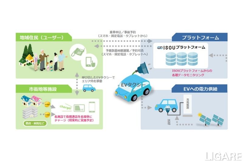 浜松佐久間MaaSの全体イメージ