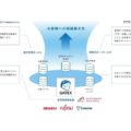 いすゞや富士通ら3社、商用車情報基盤「GATEX」を運用開始