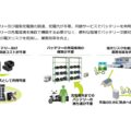 Gachacoと東京都、EVバイクバッテリーシェアリング提供開始へ