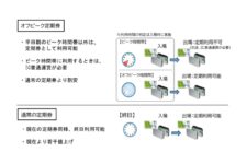 JR東日本、「オフピーク定期券」開始へ　利用平準化と混雑緩和を目指す