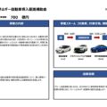 経産省、EV等導入や充電インフラ整備等を支援する補助金のサイト開設
