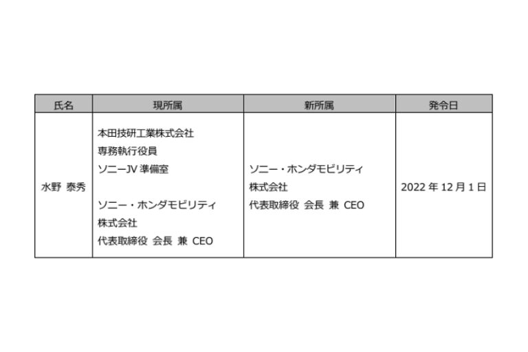 ホンダ、ソニー・ホンダモビリティ関連で役員と執行職の人事異動発表 LIGARE(リガーレ)人・まち・モビリティ ホンダ、ソニー・ホンダモビリティ関連で役員と執行職の人事異動発表 LIGARE(リガーレ)人・まち・モビリティ