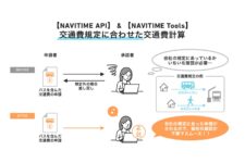 ナビタイムジャパン、企業の交通費規定に合わせた交通費計算に対応