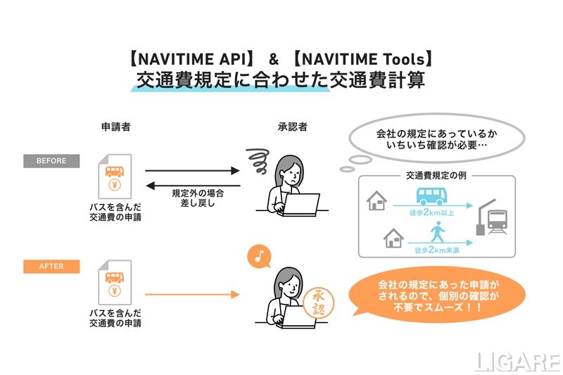 ナビタイムジャパン、企業の交通費規定に合わせた交通費計算に対応 | LIGARE（リガーレ）人・まち・モビリティ