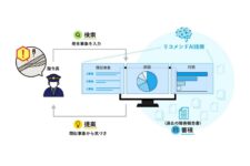 JR東日本と日立、AIを活用した鉄道設備障害時の支援システム実用