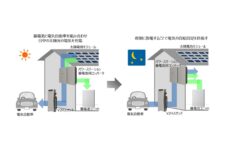 パナソニック、EVバッテリーを活用した蓄電システム受注開始