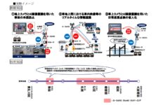 阪神電鉄ら、ローカル5G、AI画像認識等を活用した実証実験実施