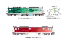 JR東日本、新幹線でスマートメンテナンス開始　効果的な線路の修繕へ