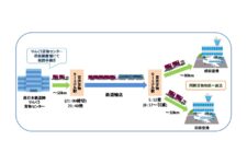 西鉄ら3社、鉄道輸送による成田・羽田空港への航空貨物保税運送開始