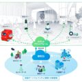 JR東日本とKDDI、都市データに連動したロボットの検証開始