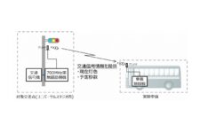 住友電工、Osaka Metro実施の自動運転バス運行の実証に参画