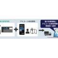 JVCケンウッド、アルコール検知器サービス連携パッケージ提供開始