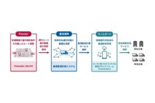 パイオニアと豊田通商が協業、ラストワンマイル配送における物流DX推進へ