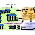 エネルギーマネジメント取り組みまとめ【2022年1月~2023年2月】