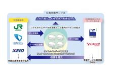 JR東日本、リアルタイムデータ連携基盤構築　交通案内サービス提供へ