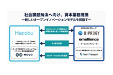 HacobuとBIPROGY、物流・輸配送領域における協業契約締結