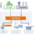 出光興産、再エネ電力分別供給システム「IDEPASS」等開発