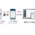Mobility Passport、アルコール検知器との自動連携へ