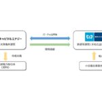 バーチャルPPAスキーム図(東京メトロとエナジー社が締結)