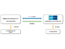 バーチャルPPAスキーム図(東京メトロとエナジー社が締結)