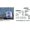 自動運転実現に向けたシステム開発等　JR東日本とJR西日本が協力