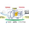 東電HDとトヨタ、定置用蓄電池システム開発　秋から実証も開始