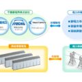 合弁会社設立　伊藤忠商事ら3社、蓄電所事業を2025年度開始へ