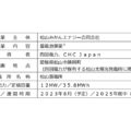 新会社「松山みかんエナジー合同会社」設立 四国電力ら、蓄電池事業開始へ