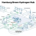三菱重工ら、ドイツ・ハンブルグで石炭火力発電所跡地を活用した水素プロジェクトを発表