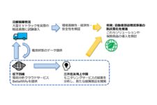 大型EVトラックによる共同実証、日本郵船の出資企業らが中国で実施