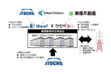 伊藤忠商事のモビリティ関連取り組みまとめ【2022年～2023年7月】