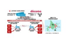 JALやドコモら4社、北海道内の移動ニーズを把握する実証実施