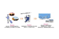 JR西日本ら、AIを活用した旅行プランとタクシー予約機能提供へ