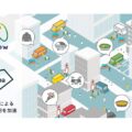 メロウとakippaが提携 モビリティによるスペース活用で価値向上めざす