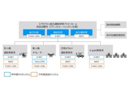 テラドローンらが提案した事業概要