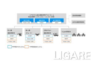 テラドローンらが提案した事業概要