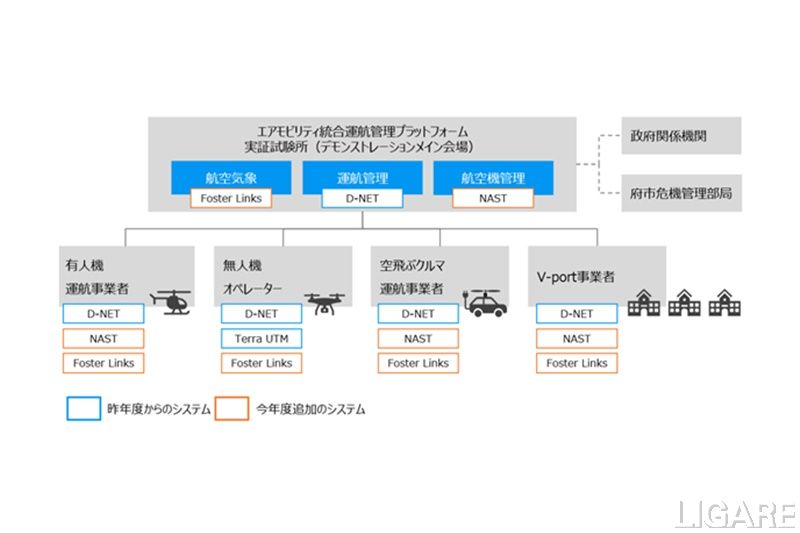 テラドローンらが提案した事業概要