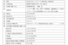 ENEOS HD、マルチモビリティシェア事業をENEOSに継承へ