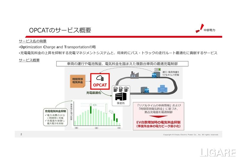 中部電力らが開発した充電マネジメントシステム「OPCAT」