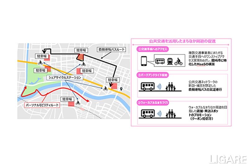 岡崎市で実施する実証イメージ