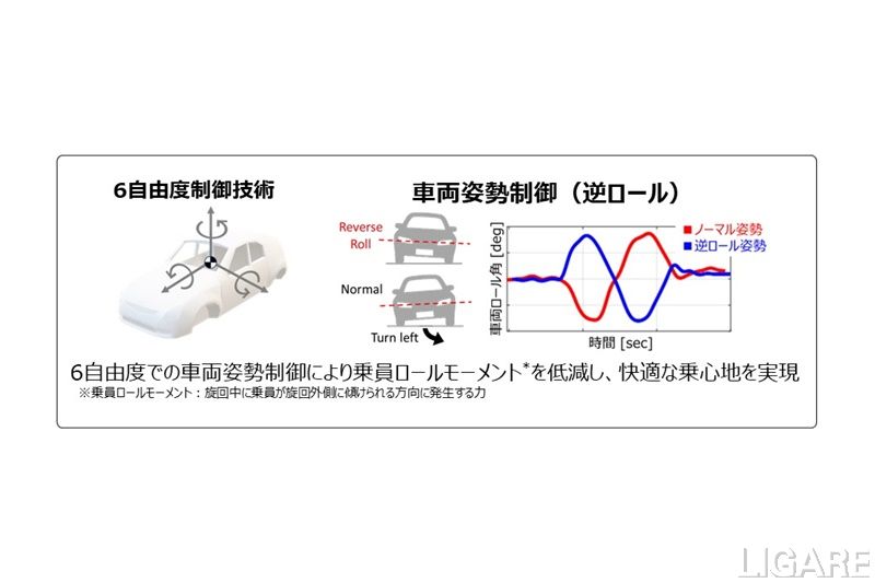 日立astemo、自動運転車の乗り心地を解決する技術のプロトタイプ開発