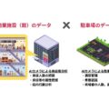 住友商事関連会社ら、駐車場機能高度化ソリューションの事業化検討へ