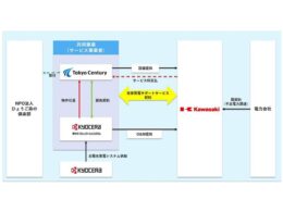 寄付型コーポレートPPA事業概要