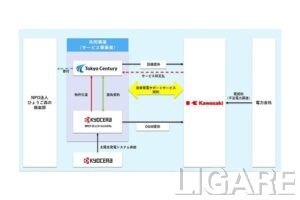 寄付型コーポレートPPA事業概要